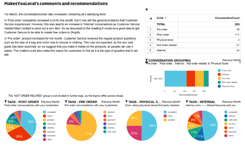 Customer Experience Analysis Customer Experience Analysis