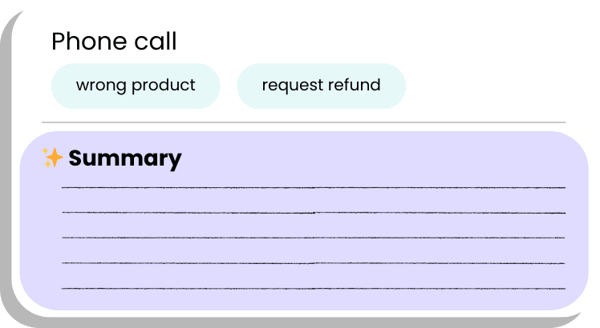 Illustration of a phone call about a wrong product and refund request with a summary of the conversation.