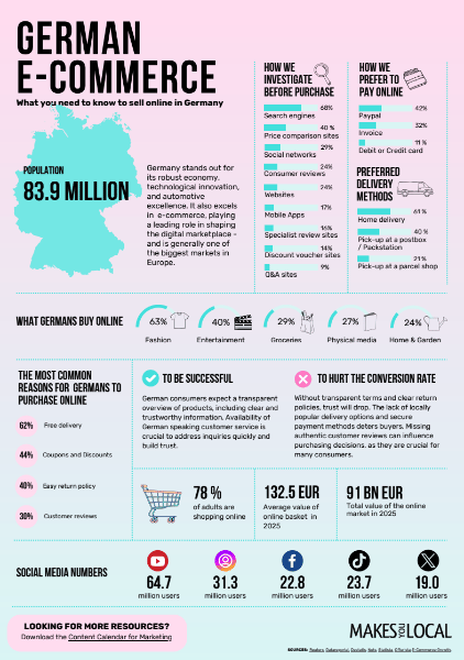 German Market Fact Sheet