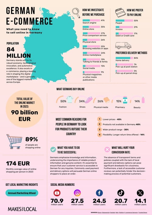 Market Fact Sheet Germany